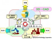 ＜通常の企業様達＞