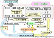 ＜開発型企業様＞