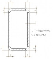 角部の寸法：S